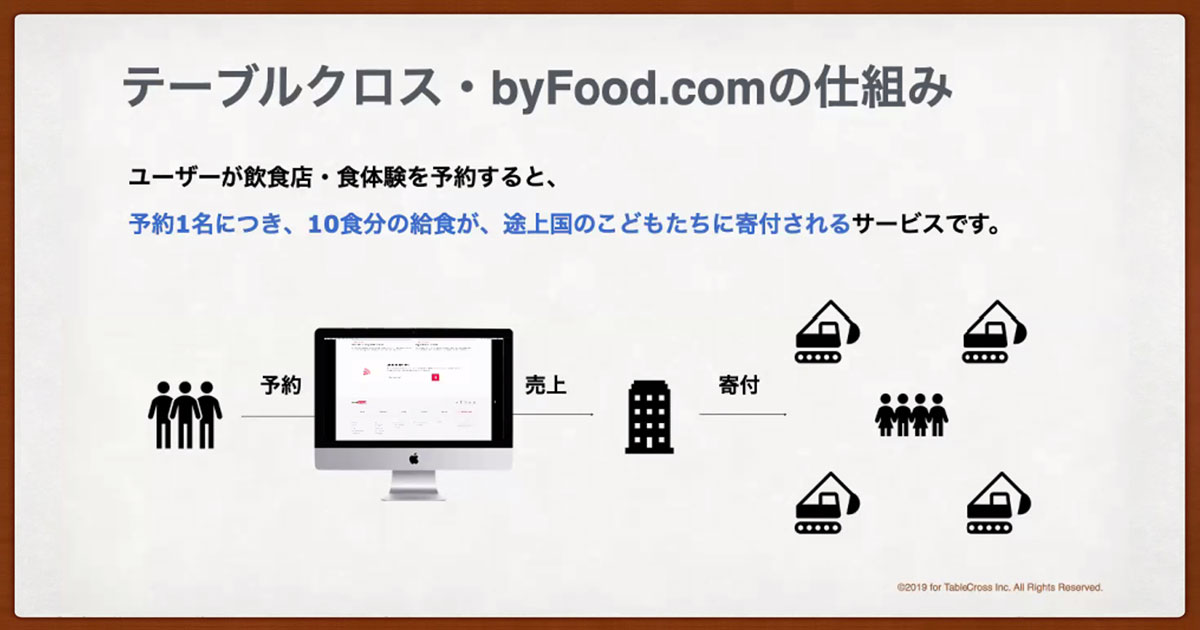 テーブルクロス・byFood.comの仕組み