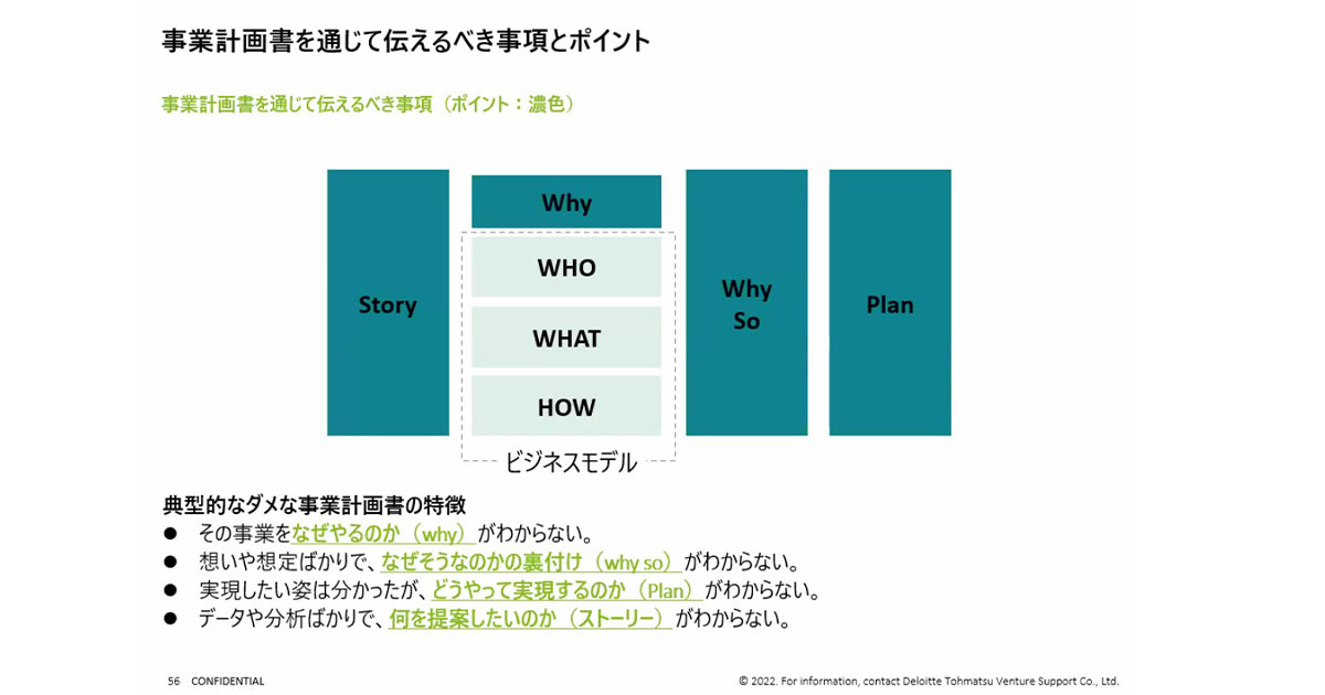 事業計画書を通じて伝えるべき事項とポイント