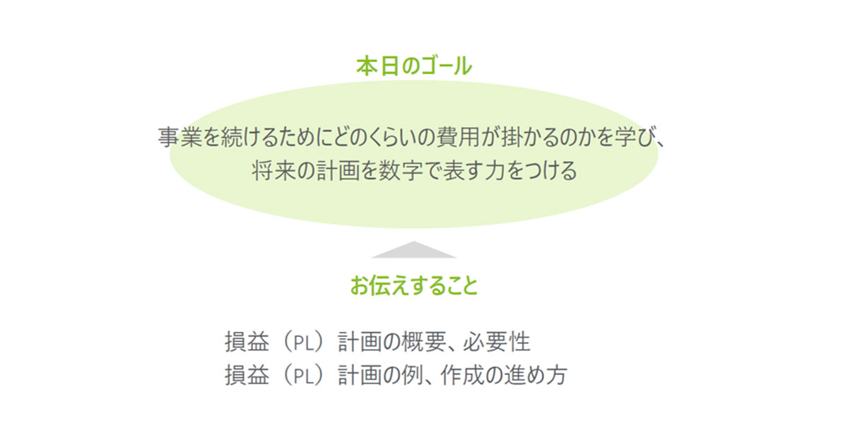 計画の概要、必要性。計画の例、作成の進め方