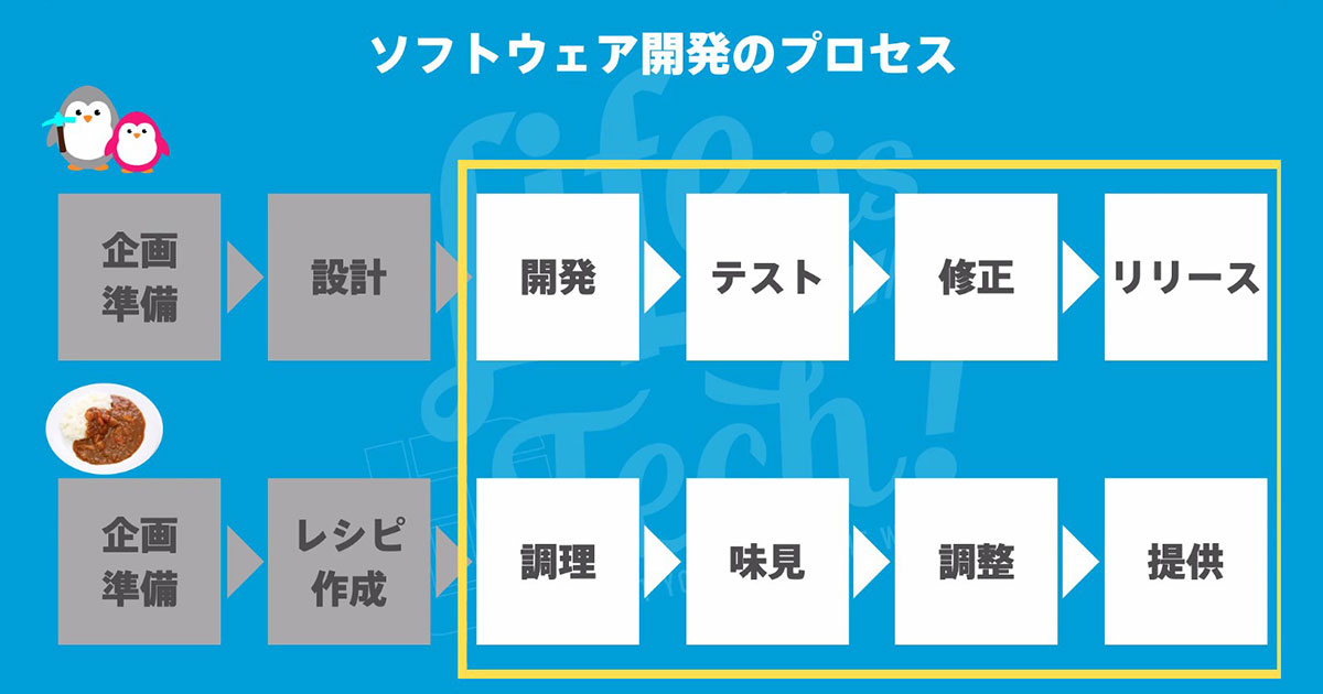 ソフトウェア開発のプロセス