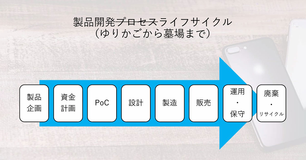 製品開発ライフサイクル(ゆりかごから墓場まで)